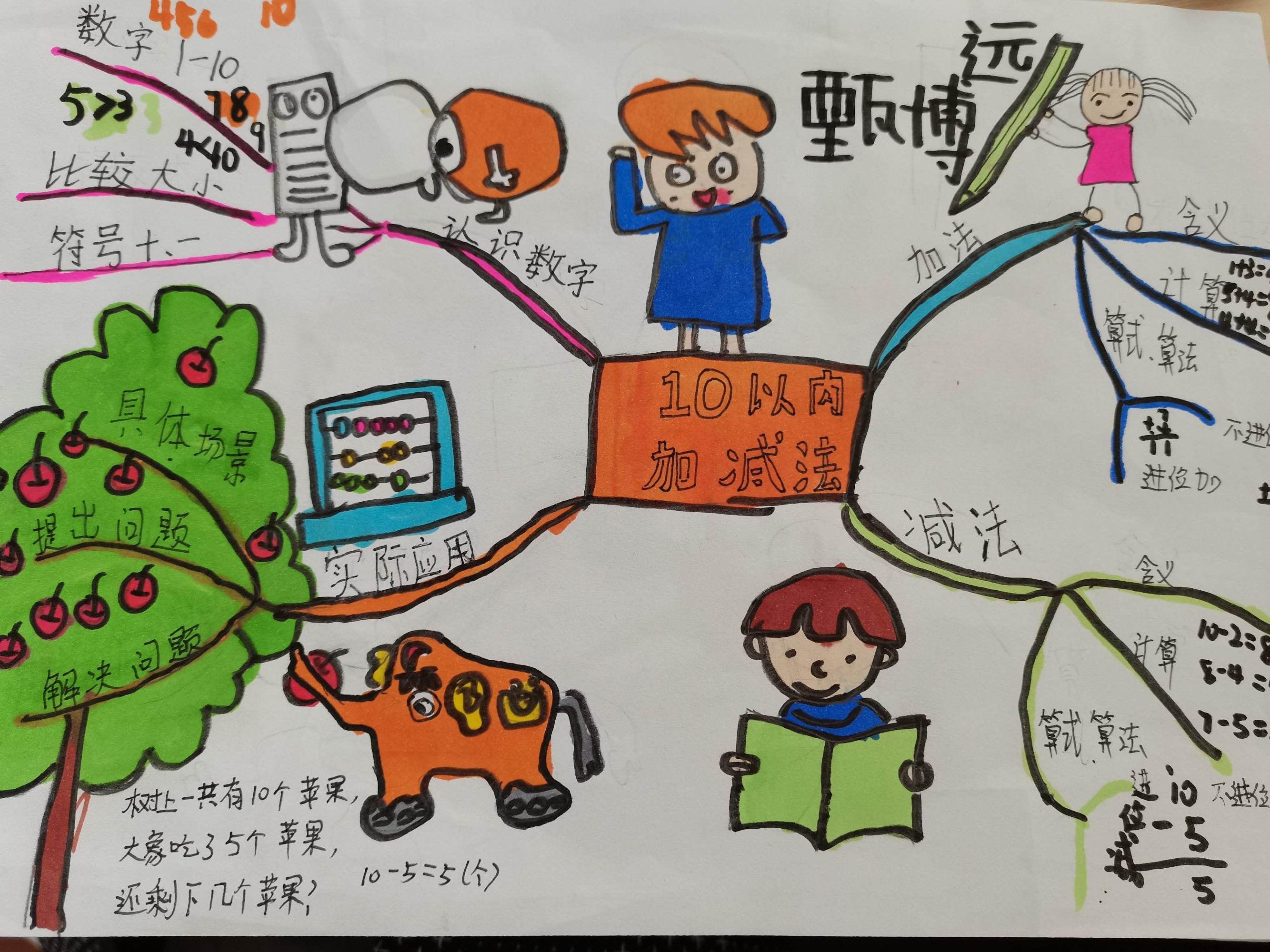 重庆一年级数学思维导图 重庆一年级数学思维导图下册