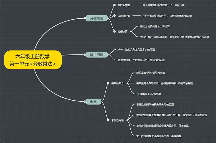 小学可以看思维导图吗数学 小学可以看思维导图吗数学书