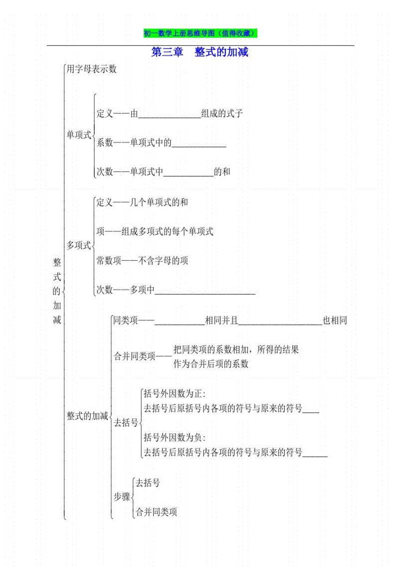 数学北师大七上思维导图 数学北师大七上章节思维导图