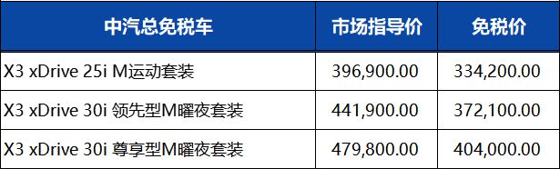 华晨金融车贷还款全国客服人工电话 华晨金融车贷还款全国客服人工电话是多少