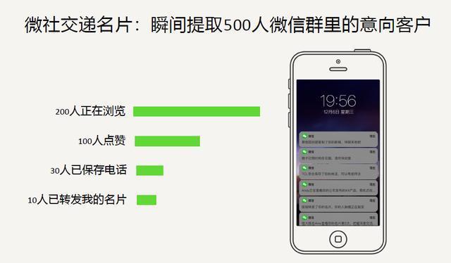 黑科技同时如何接收同步老公微信聊天 