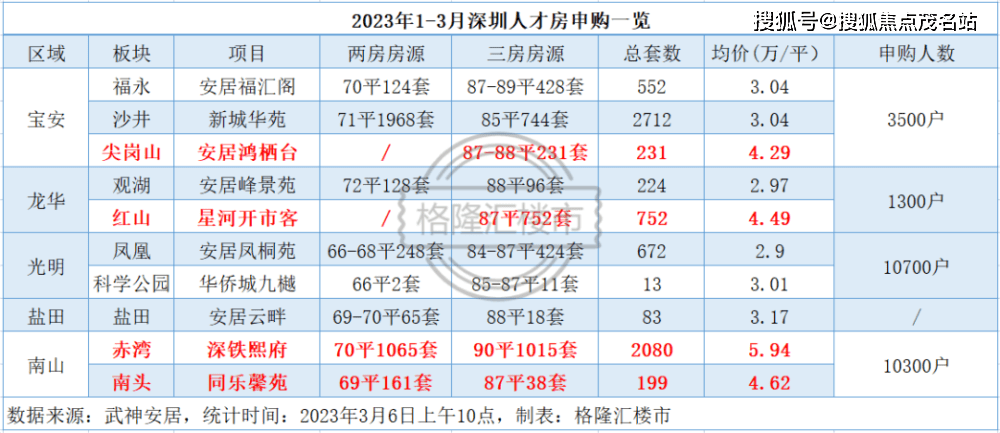 自住型商品房选房顺序 自住型商品房选房顺序表