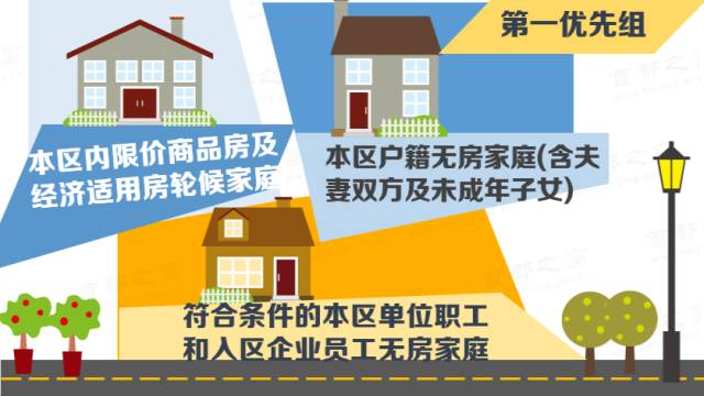 家庭名下有自住型商品房 名下有自住型商品房一套还能商品房吗