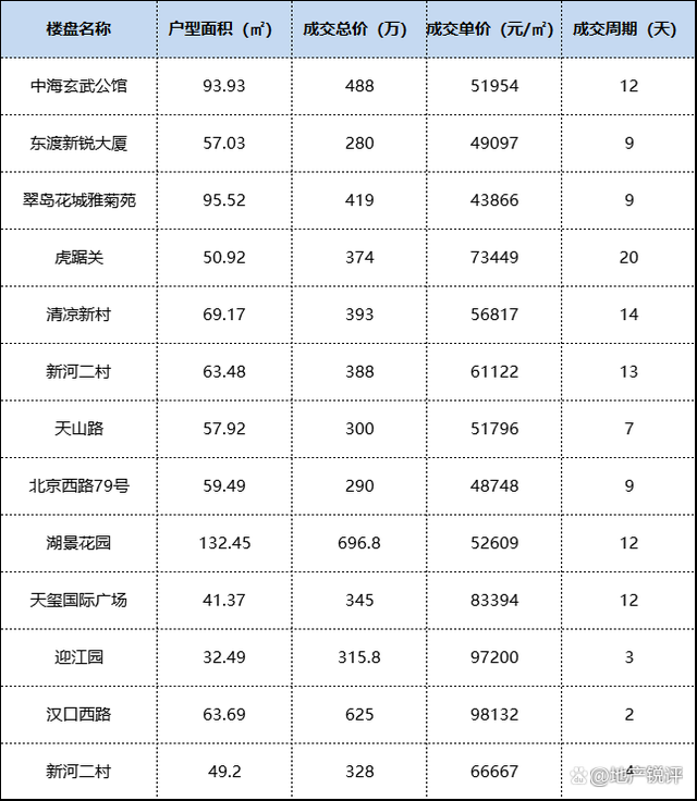 北京自住型商品房房价 北京自住型商品房房价会涨吗