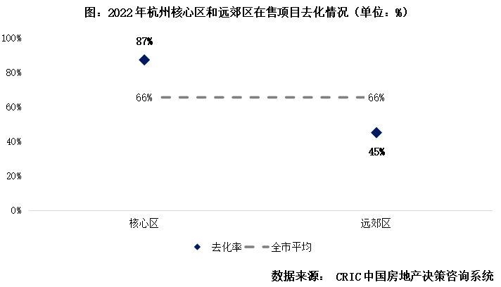 自住型商品房中签比例 自住型商品房是什么意思?