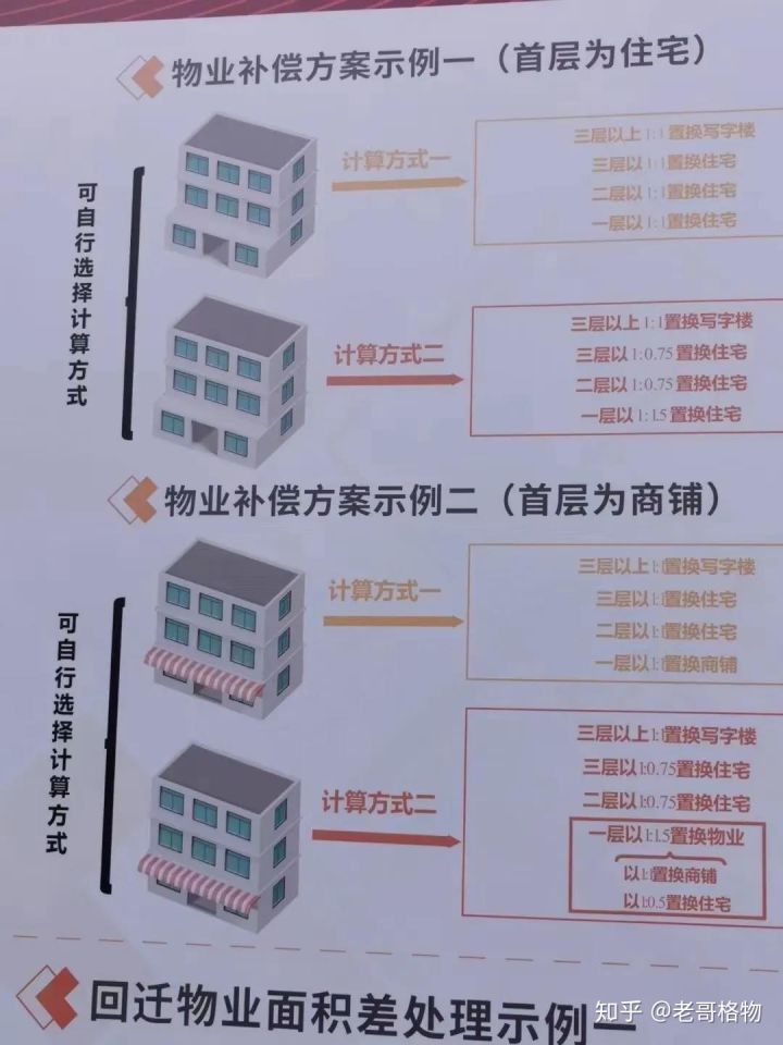 自住型商品房享受拆迁吗 自住型商品房享受拆迁吗现在