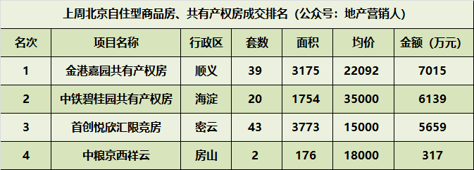 北京自住型商品房年龄要求 北京自住型商品房年龄要求多大