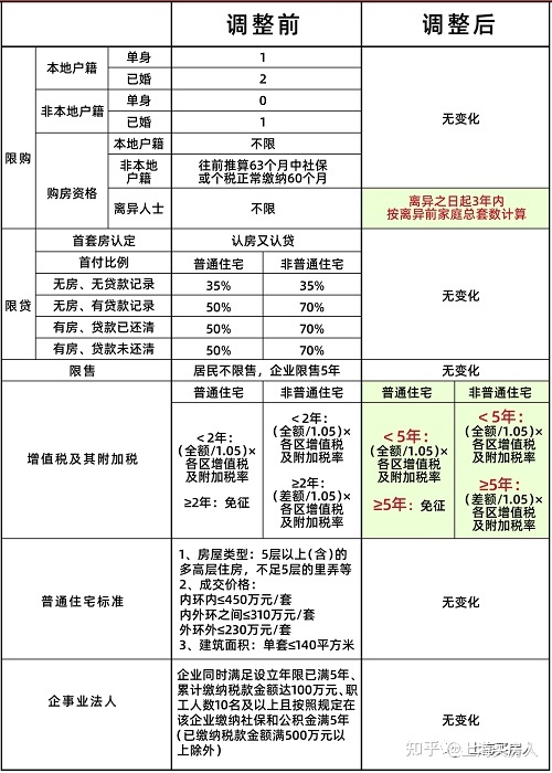 自住型商品房离婚分割案例 自住型商品房和商品房有什么区别