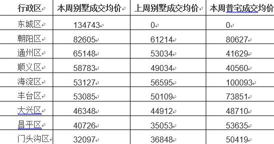 自住型商品房增值怎么算 自住型商品房交易有什么税