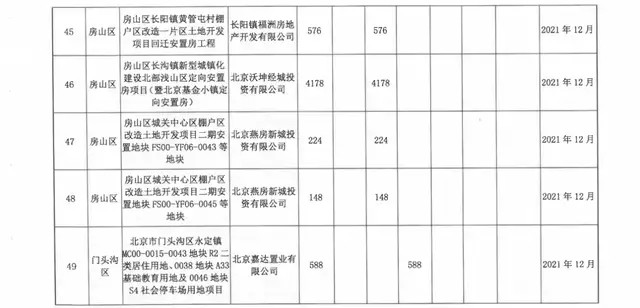 海淀自住型商品房2020 