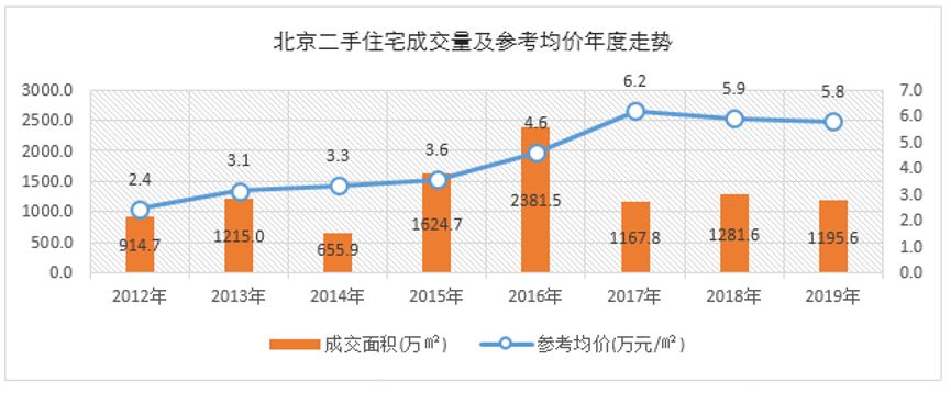 自住型商品房差价 自住房与商品房矛盾