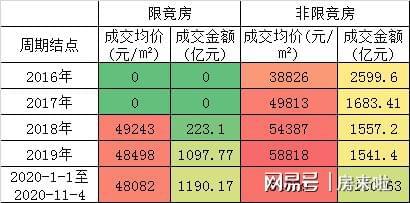 自住型经商品房限竞房 自住型商品房是经济适用房吗