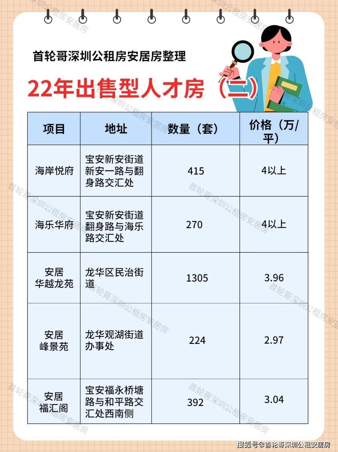 北京自住型商品房购买流程 2021年北京自住型商品房网站