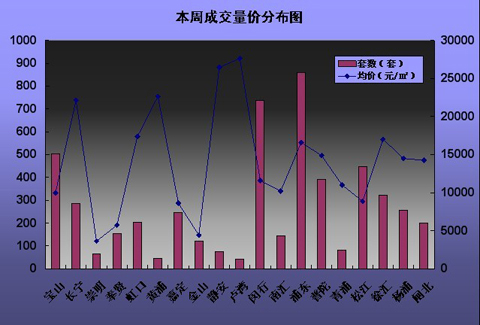 自住型商品房成交情况 2021年自住型商品房