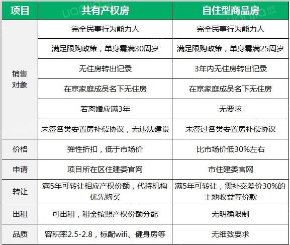 北京自住型商品房网上申请 北京自住型商品房网上申请流程