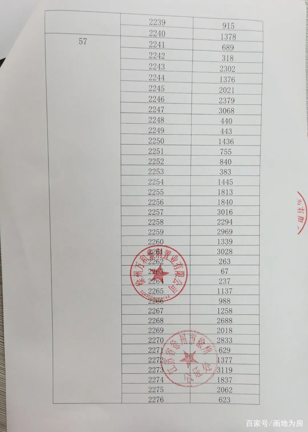 自住型商品房摇号结果查询 自住型商品房摇号结果查询官网