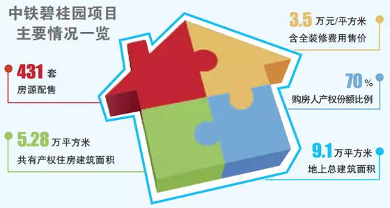 上海自住型商品房申请 上海自持商品房租赁政策