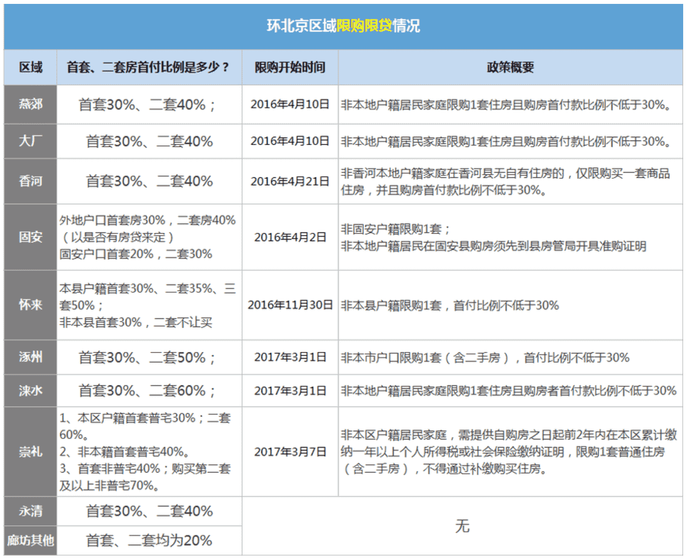 北京自住型商品房申请材料 北京自住型商品房申请材料有哪些