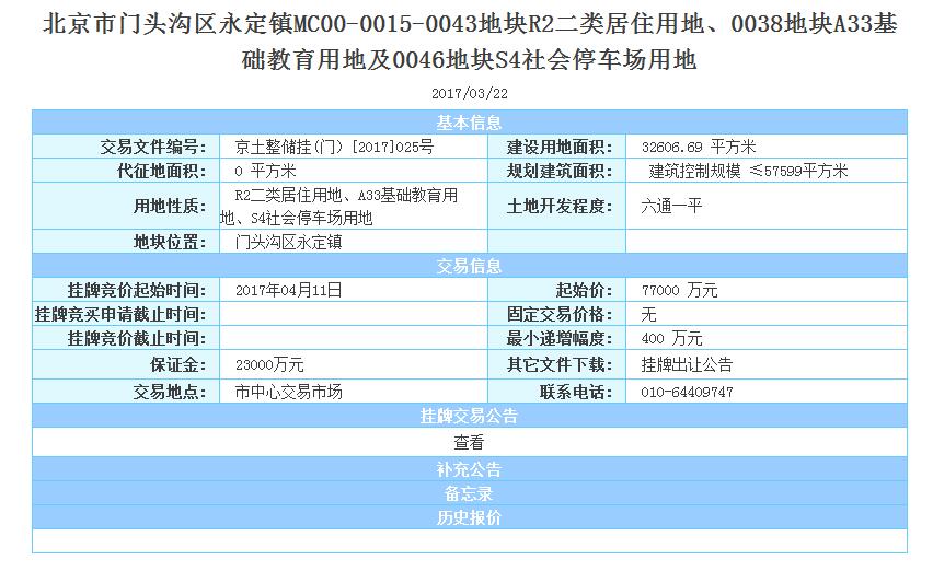 北京自住型商品房申请材料 北京自住型商品房申请材料有哪些