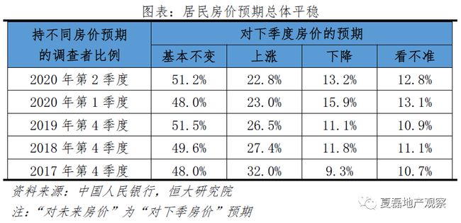 自住型商品房的属性 自住型商品房属于什么房