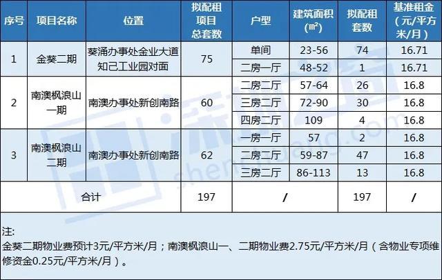 深圳最快公租房申请条件 2021年深圳公租房申请条件和申请流程