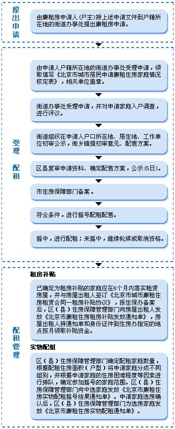 深圳公租房申请人工资条件 深圳公租房申请人工资条件要求