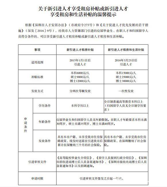 德阳公租房申请条件深圳 德阳公租房申请条件深圳落户