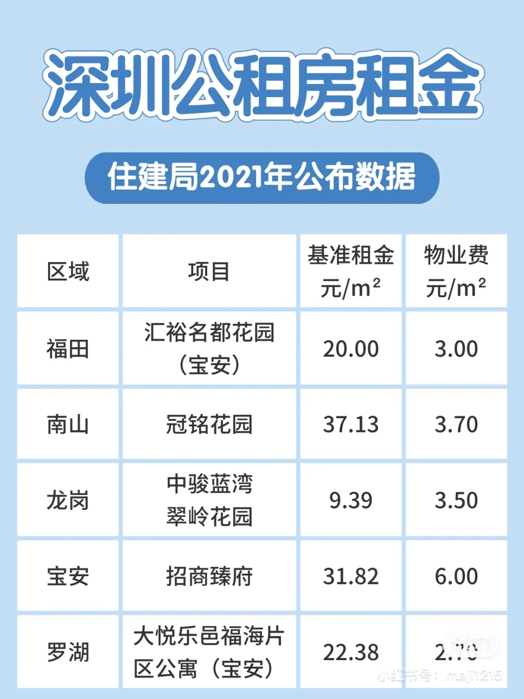 渝北区公租房申请条件深圳 重庆市渝北区申请公租房提交资料 在什么地方