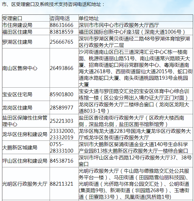 深圳公租房3房的申请条件 深圳公租房3房的申请条件和流程