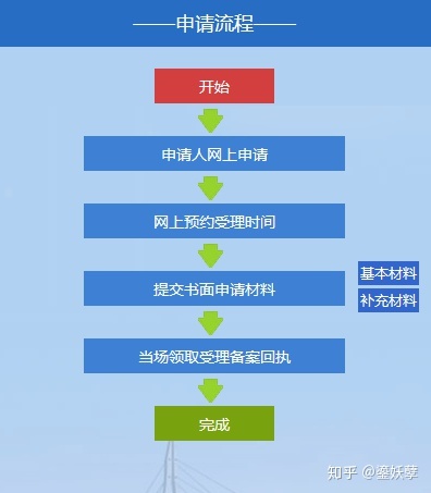 深圳海景公租房申请条件 深圳海景公租房申请条件是什么