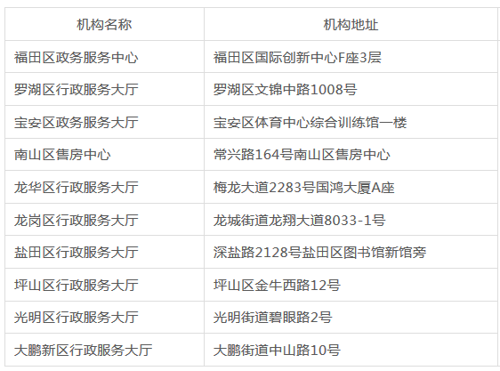 深圳公租房申请的条件 深圳公租房申请条件2022