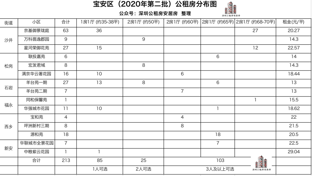 福建公租房申请条件深圳 福建公租房申请条件深圳户籍