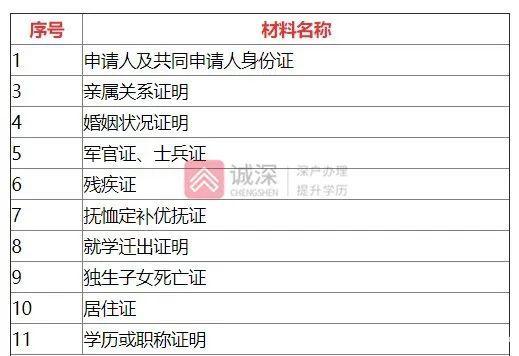 深圳市申请公租房条件 深圳市申请公租房条件是什么