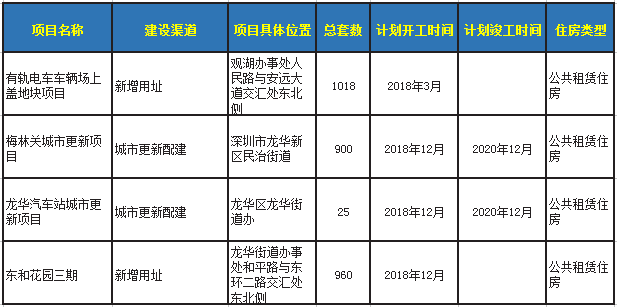 深圳市坪山公租房申请条件 坪山公租房申请条件2020