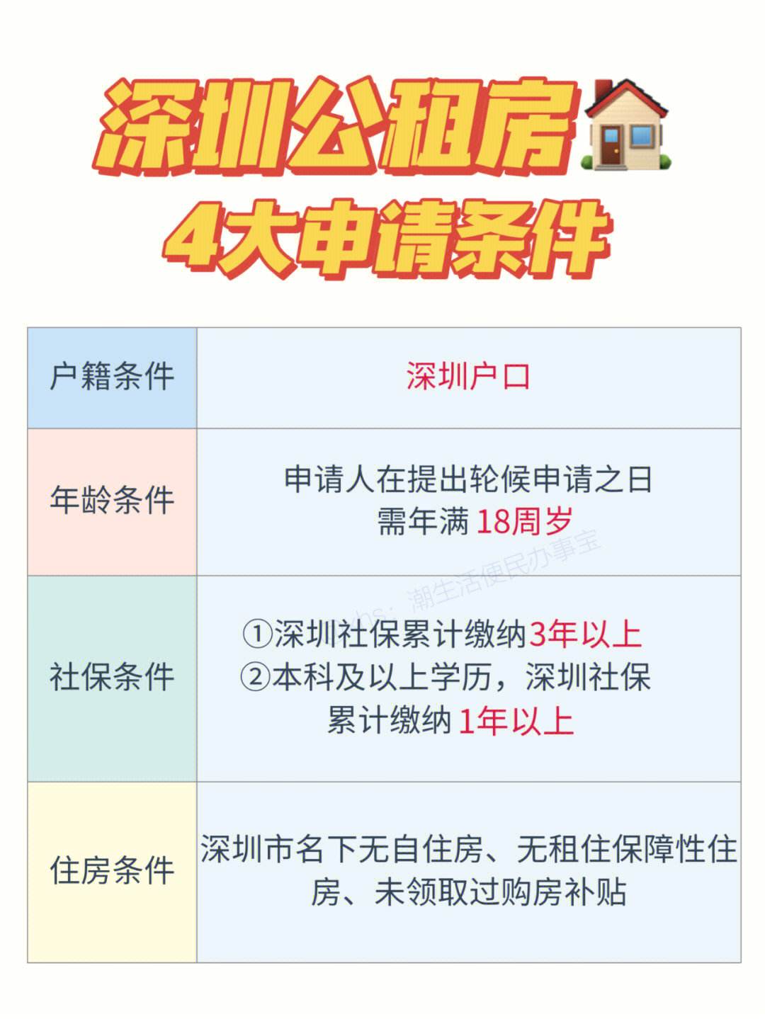 深圳总部公租房申请条件 深圳总部公租房申请条件是什么