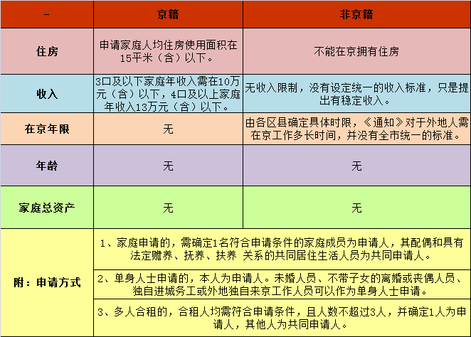 深圳公租房单位申请条件 深圳公租房申请条件2019收入要求