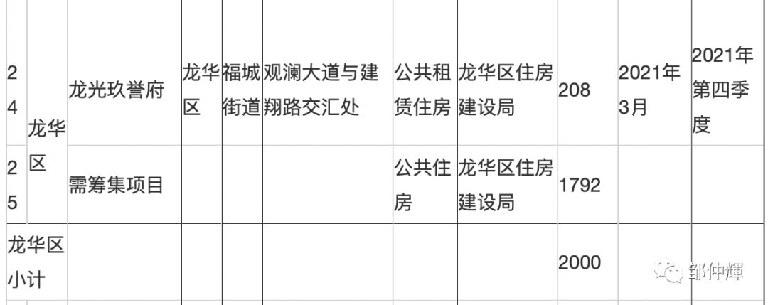 深圳宝安区申请公租房条件 宝安区2020年公租房计划