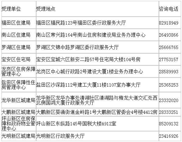 深圳公租房分二批申请条件 