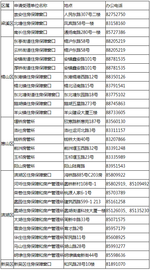 锦江区公租房申请条件深圳 成都市锦江区公租房申请条件