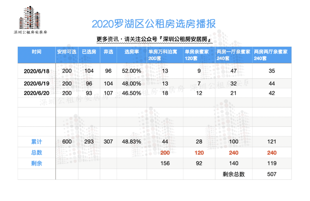 深圳安居公租房申请条件 深圳安居公租房申请条件及流程