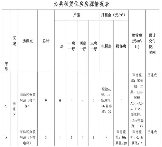 上海体制内公租房申请条件 上海公租房单位申请条件2021