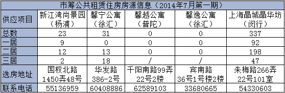 上海崇明区公租房申请条件 上海崇明区公租房申请条件及流程