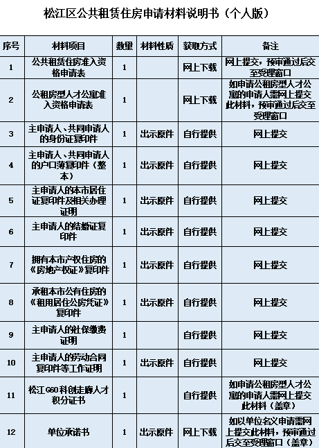 上海申请公租房条件 上海申请公租房条件2022