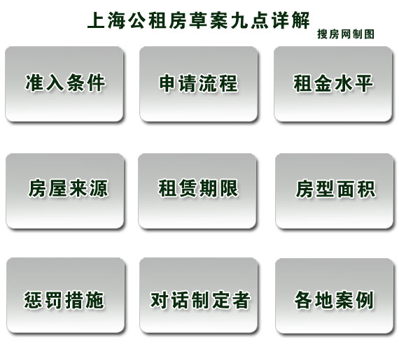 上海申请公租房条件 上海申请公租房条件2022