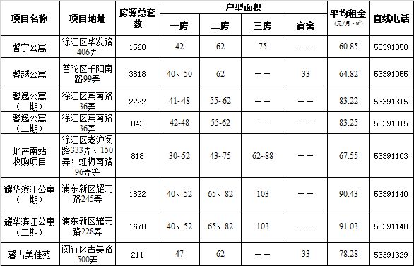 上海市公租房申请条件价格 上海市公租房申请条件2021