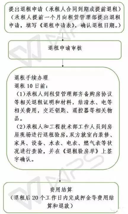 公租房申请条件上海 上海2020年公租房申请政策