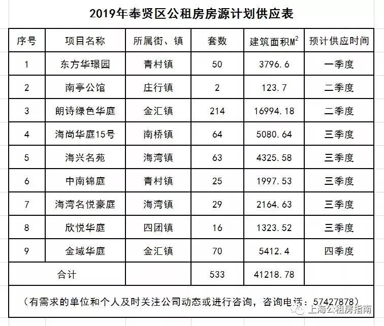 上海老年公租房申请条件 上海有老年公寓房子出租吗