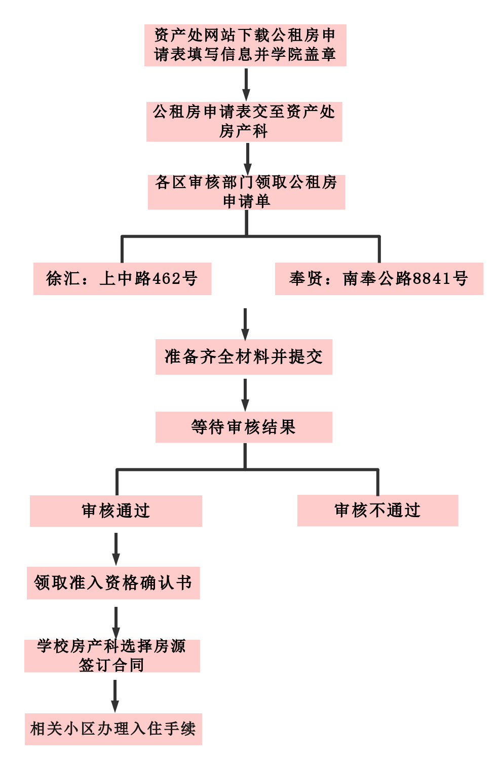 九江市公租房申请条件上海 