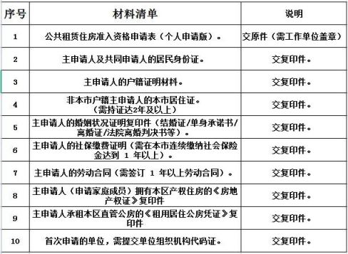 上海公租房零星申请条件 上海2020年公租房申请政策