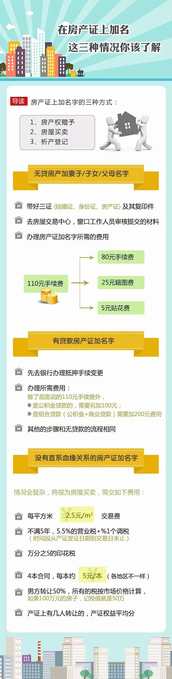 婚后房产证加女方名字费用 婚后房产证加女方名字费用多少